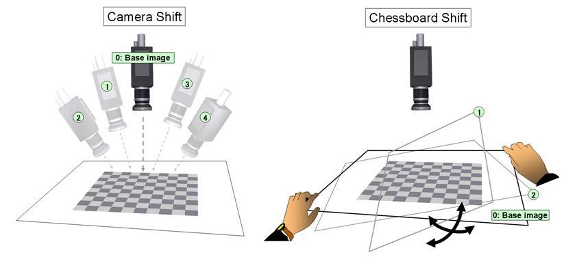 OpenCV Provider User s Guide - 16 - Figure 2-5 Two was to take chessboard images [Step 2] Calculate camera parameters Use 'CalibrateCamera' command to calculate camera parameters.