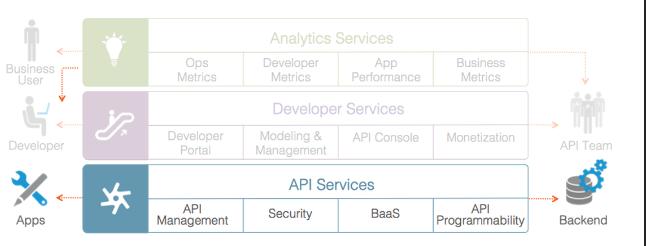js, Analytics, and Services components, regardless of your specific deployment type. For those who work on private cloud deployments, Day 5 covers architectural concerns specific to private cloud.