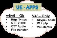 THREE VIEWS OF THE TRANSITION ( APPS) Handset & OTT Apps moving