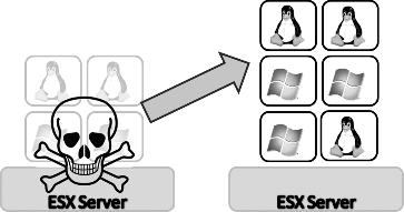 Chapter 9 dives deeper into the configuration and management of DRS on an ESX Server cluster.