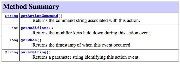 ActionListener & ActionEvent 11 public class ImageViewer implements ActionListener public void actionperformed(actionevent e) String command = e.