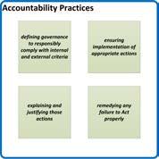 Accountability practices What