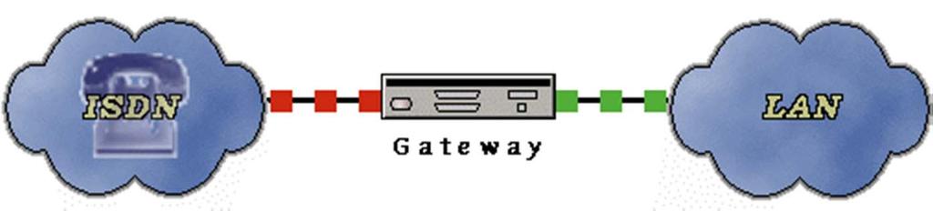 GATEWAY "Gateway" is a term that was once used to refer to a routing device. Today, in the TCP/IP world, the term "router" is used to describe such a device.