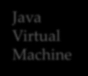 Virtual Machine Results
