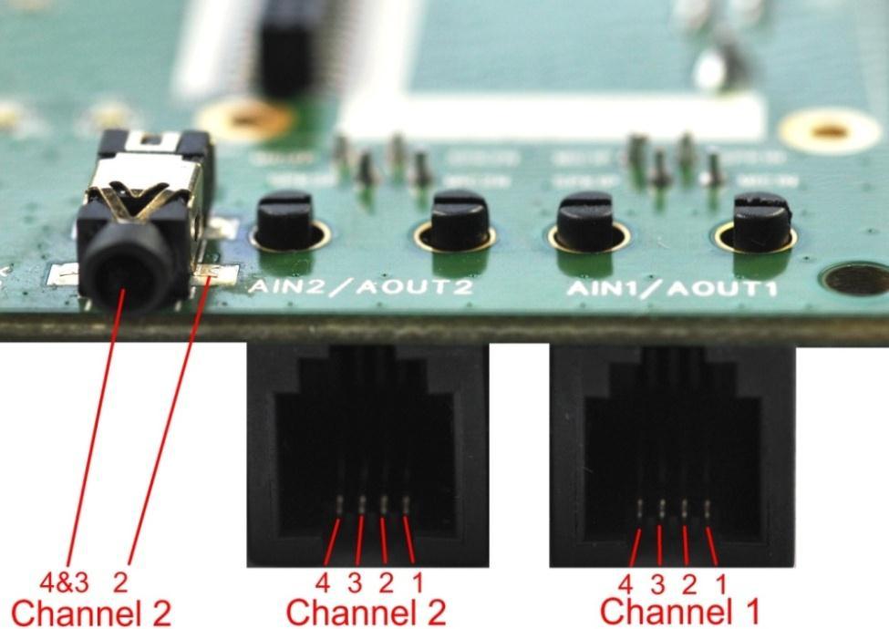3.2. Audio Interfaces Table 3: Pin Description of Audio Channel 1 Figure 5: Audio Interfaces Interface Signal Pin No. Description AIN1/AOUT1 MIC1N 1 Channel 1 for negative microphone input.