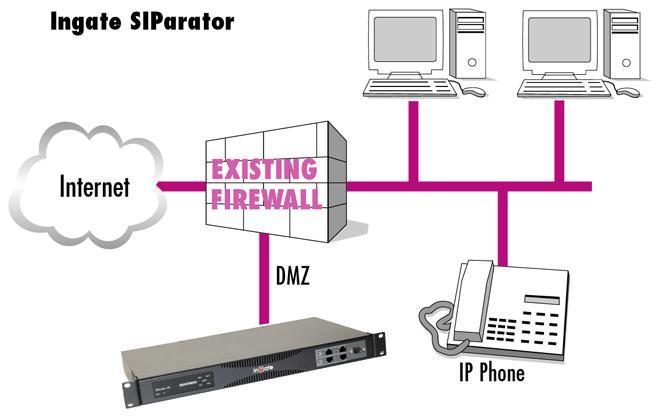 Firewalls Ingate products SIParator SIP-capable firewalls for computer security and communication SIParator - Add-on to existing