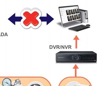For now the DVR/NVR system of the camera usually records video for 24H/7Day without interruption, it requires huge