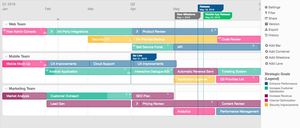 PORTFOLIO PRODUCT ROADMAP TEMPLATE This roadmap is for product managers responsible for a single product.