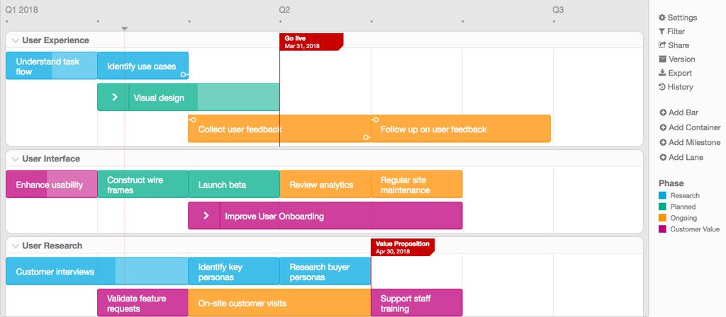 PORTFOLIO UX/UI ROADMAP ROADMAP TEMPLATE This UX/UI roadmap includes initiatives related to user experience, user interface, and user research.