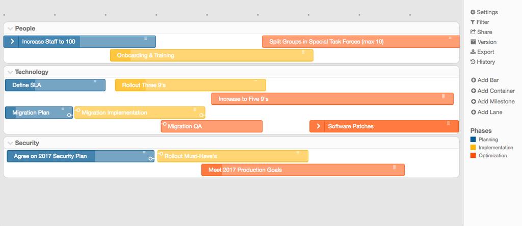 PORTFOLIO TECHNOLOGY ROADMAP TEMPLATE You can use a technology roadmap to plan out strategic initiatives such as migrating different software systems or rolling out updates.
