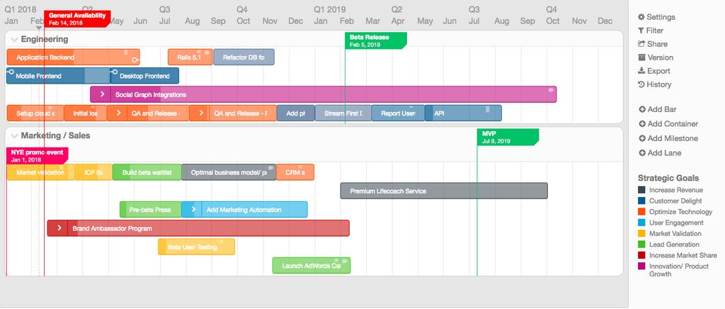 PORTFOLIO SOFTWARE ROADMAP TEMPLATE This software roadmap shows the initiatives involved in launching a new software product.