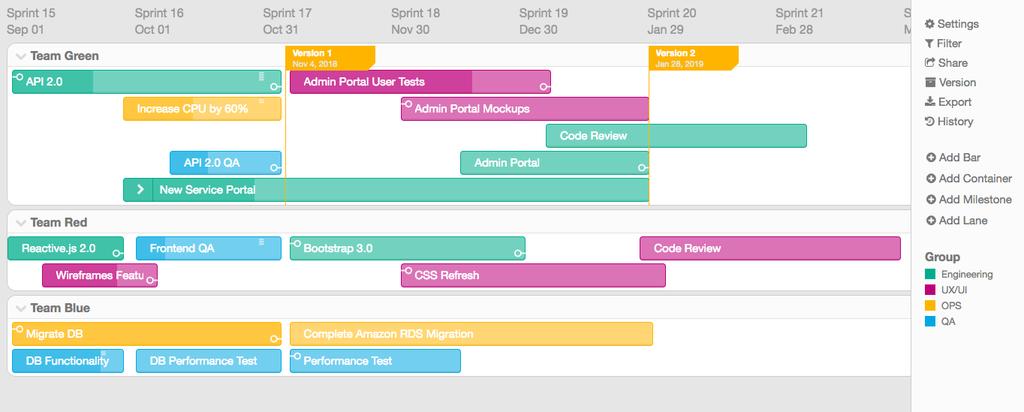 PORTFOLIO ENGINEERING ROADMAP TEMPLATE Engineering roadmaps are valuable tools to guide cross-functional agile teams through the development process.
