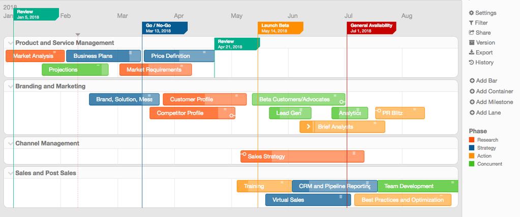 PORTFOLIO PRODUCT LAUNCH ROADMAP ROADMAP TEMPLATE The product launch roadmap is typically managed by the product marketing team to coordinate efforts across different teams.