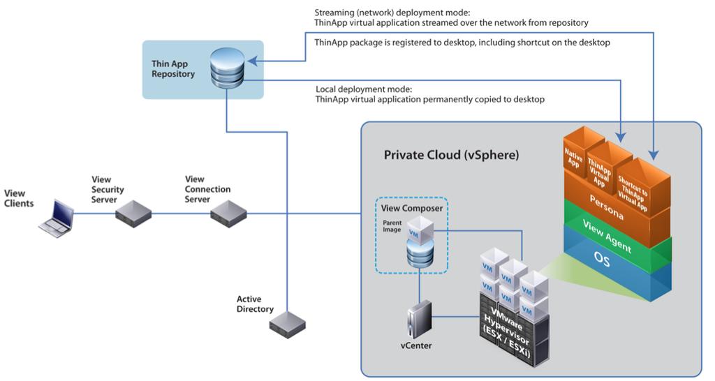 Overview Application Virtualization: ThinApp Available Methods Streaming or local