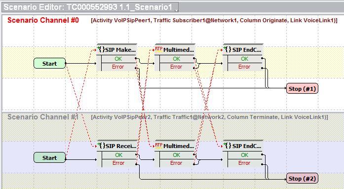EPC Test Case: Single Radio Voice Call Continuity (SRVCC) with IR94 Figure 127.