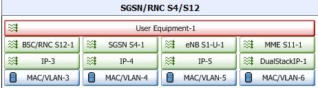 Select the Subscriber on the Originate side and add the SGSN/RNC S4/S12 + enb/mme S11/S1-u stack