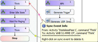 address dynamically allocated during Attach procedure), Generate UDP Stream, Think, and Generate UDP Stream.