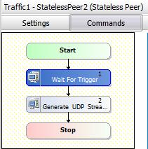 2nd Generate UDP Stream command Terminating side StatelessPeer Add the following