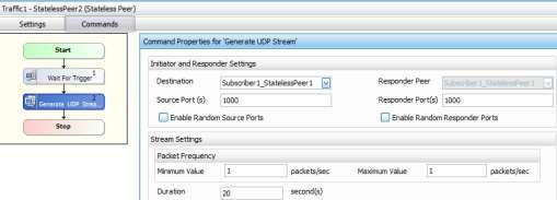 Configure the following parameters for Generate UDP Stream command. The Source and Responder Port(s) must match with the values configured for Generate Trigger on enodeb side Figure 72.