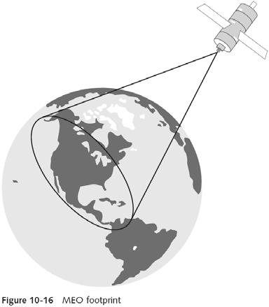 Medium Earth Orbit (MEO) Wireless# Guide to Wireless Communications 57 Medium Earth Orbit (MEO) Disadvantage Higher orbit increases the latency Round trip time: 50 to 150 milliseconds HEO satellites