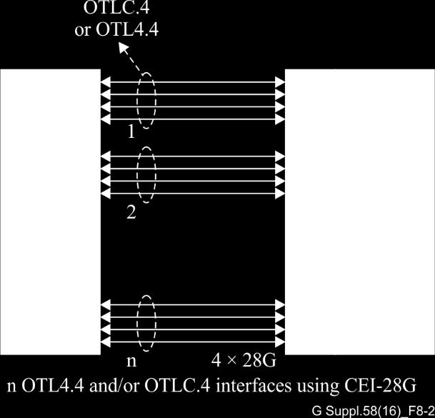 This interface benefits from a common interface format. The purpose of the OTLC.4 interfaces is to support such a common interface format based on the existing OTL4.4 format.