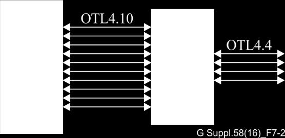 Figure 7-1 Illustration of the application of an OTL3.4 interface Another application example of the OTL3.