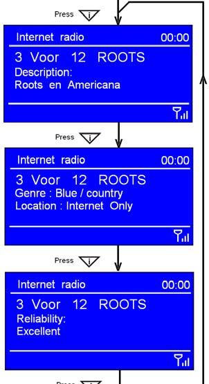 Changing the Station Information It is possible to change the information that is displayed on the second line of the display when listening to an Internet program.