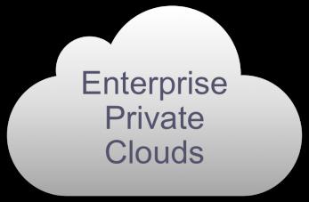 Clouds VM Portability.