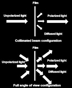 In any case the electric field characterizing any light wave can be separated into two components: Definition of elliptic parameters of polarized light The polarized component