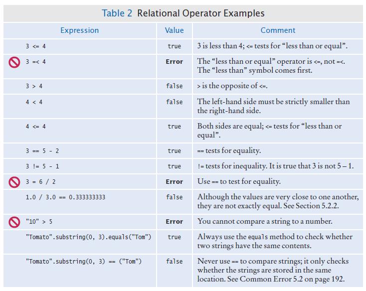 Relational Operator Examples Copyright 2014