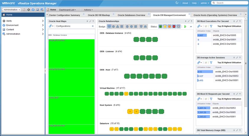 Monitoring Oracle DBaaS For this solution, a number of monitoring options are available when deploying Oracle DBaaS: OEM Database Control 11g for monitoring Oracle Database 11g stand-alone Oracle