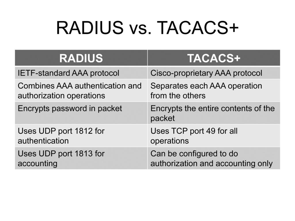 RADIUS vs. TACACS+ RADIUS is a standard AAA protocol created by the Internet Engineering Task Force (IETF). Compared to TACACS+, RADIUS has several limitations.