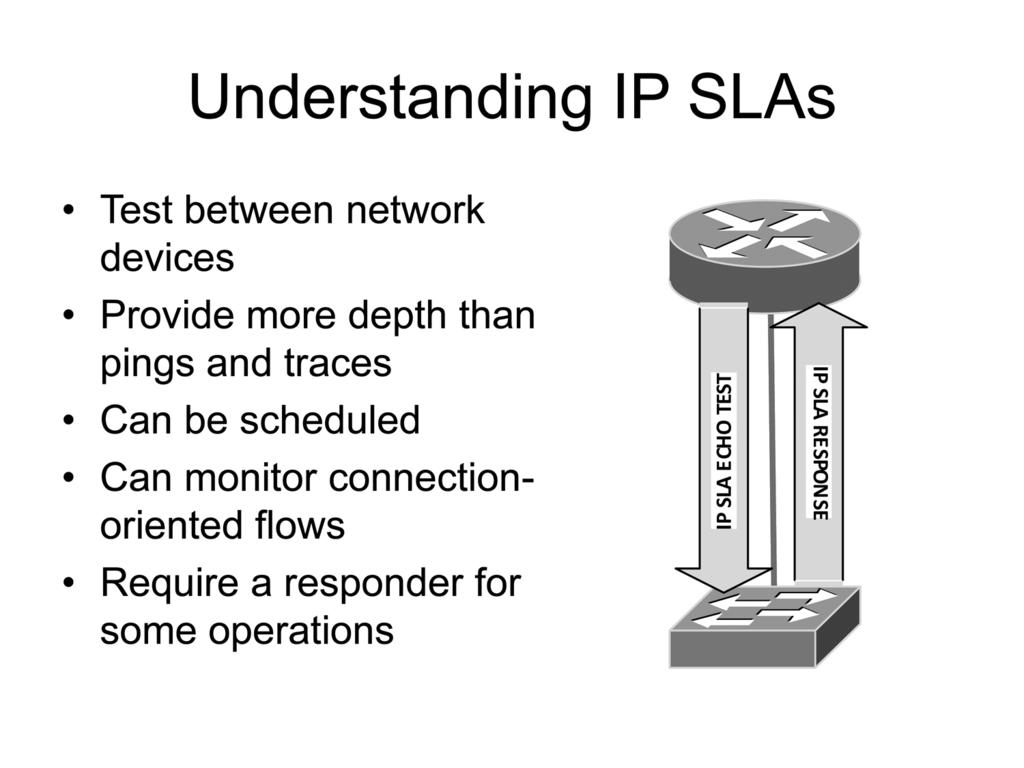 Understanding IP SLAs IP SLA operations are a suite of tools that enable an administrator to analyze and troubleshoot IP networks.