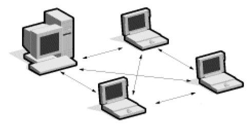 mac different network topologies IBSS, ESS provides two coordinated functions