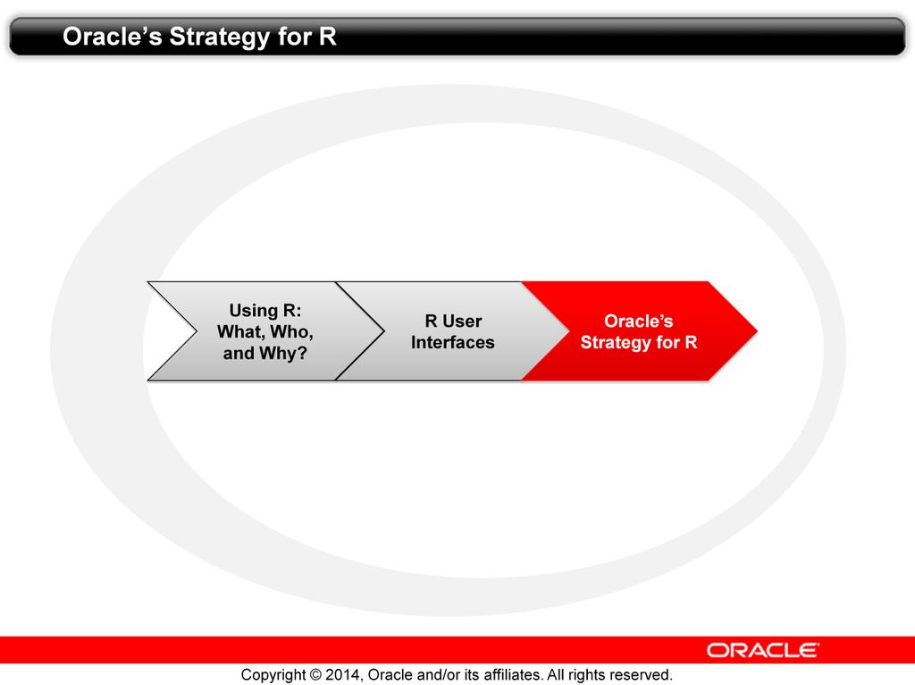 In this final section of the lesson, you ll learn about Oracle s strategy for supporting the R community.