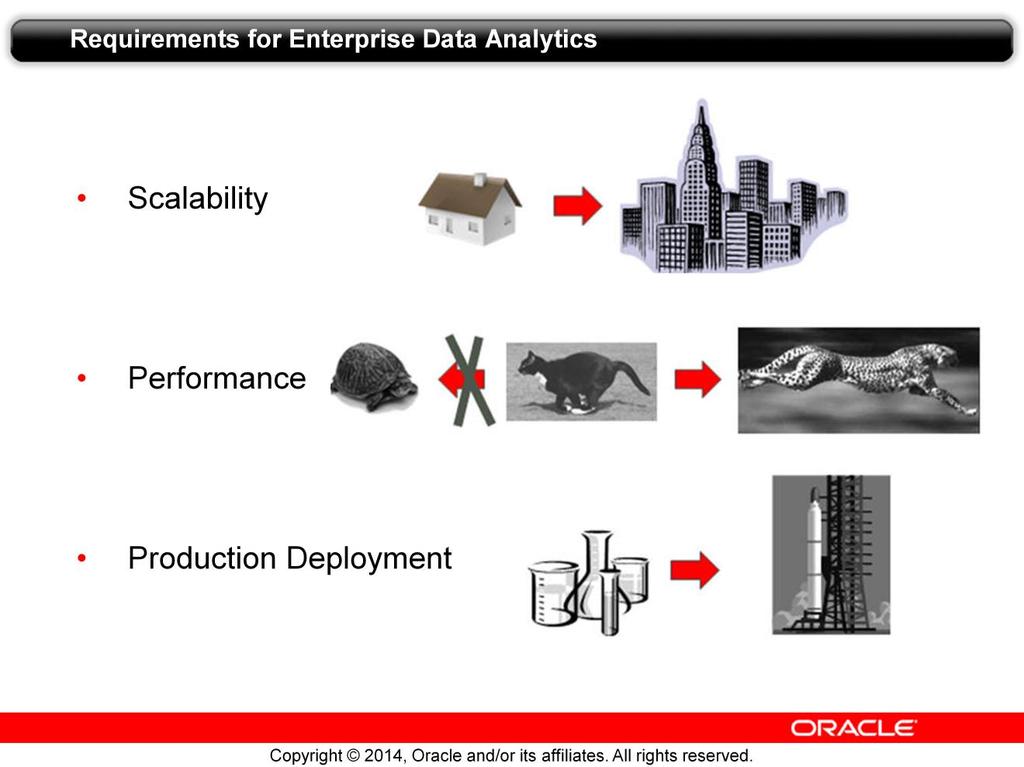 Scalability, performance, and production deployment are key requirements for the enterprise data analytics arena.