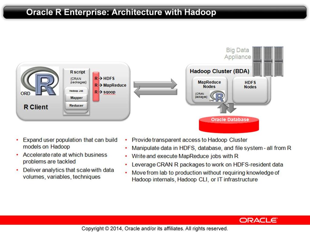 This architectural view illustrates how ORE can work with Oracle R Advanced Analytics for Hadoop.
