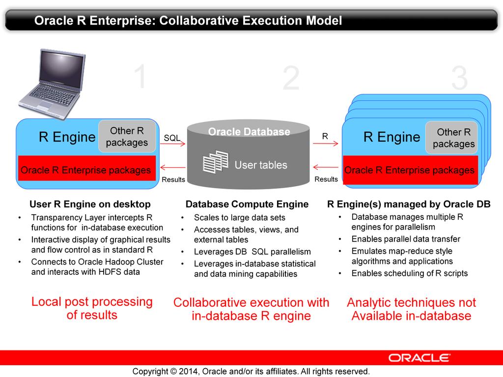 If we look at ORE from the perspective of a collaborative execution model, it leverages three layers of computational engines.