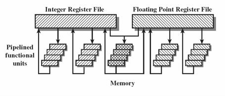 CSCI 4717/5717 Computer Architecture Topic: Instruction Level Parallelism Reading: Stallings, Chapter 14 What is Superscalar?