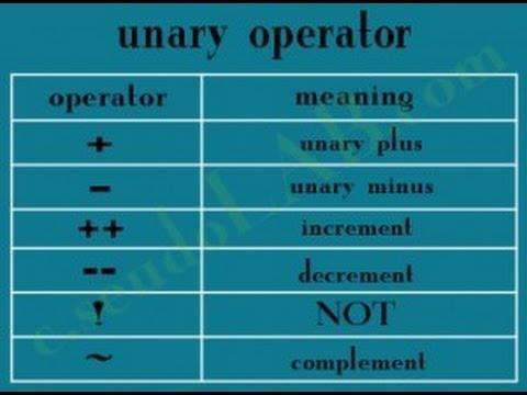 Q18: Define unary operator? The operator that need only one data item to operate on are called unary operator Q19: What is ternary operator? Ternary operator is shorthand for if else statement.