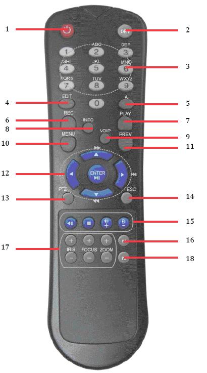 Using the IR Remote Control Your DVR may also be controlled with the included IR