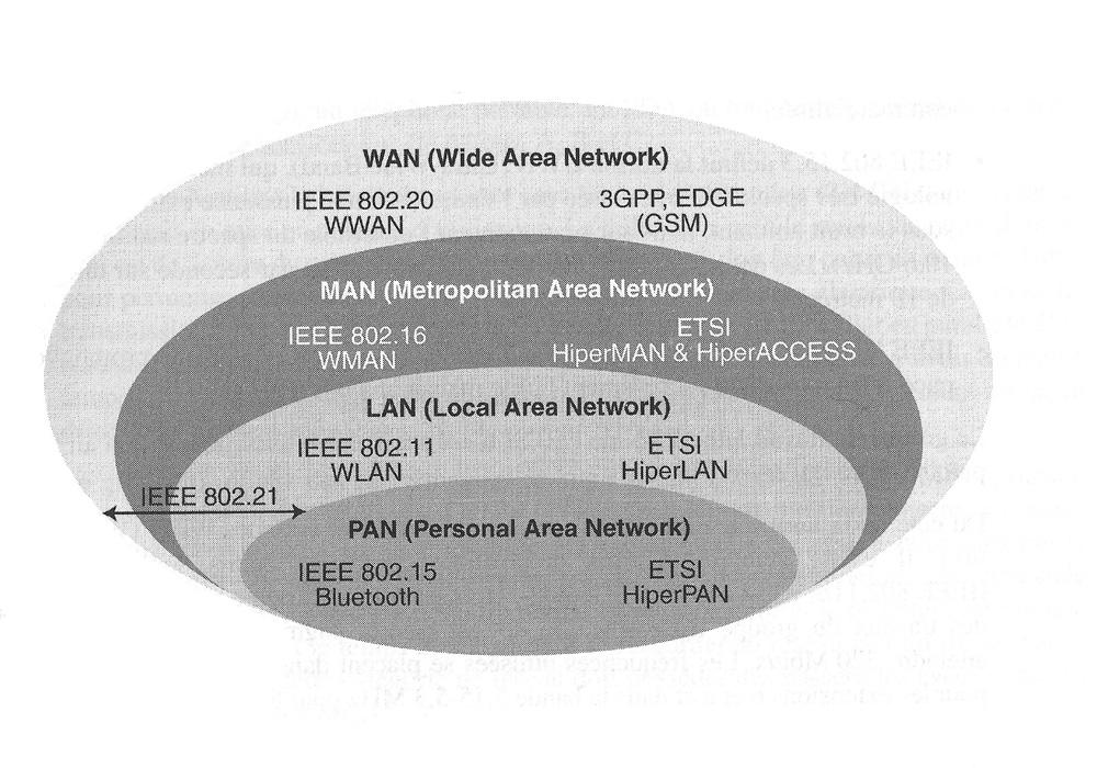 Networks 1.