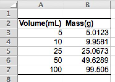 Excel for Gen Chem General Chemistry Laboratory 3 area of the menu. Note: Changing the format of the number doesn t change the value in the cell, only what you see on the screen.
