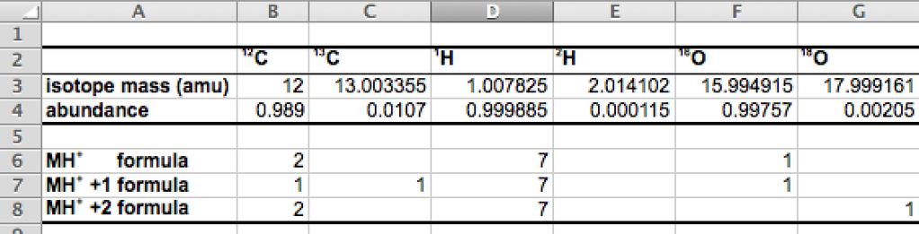 Excel for Gen Chem General Chemistry Laboratory 6 Let s say I want to predict the mass spectrum for ethanol, C 2 H 5 OH.