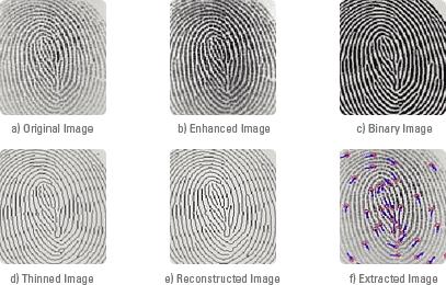 6.1. How it matches with the stored image 6.1.1. Sensor s identification process: 6.1.4. Work of matching process: 6.1.2. Recognition Algorithm: 6.1.3.