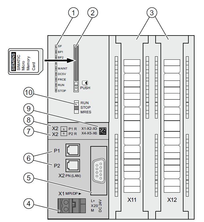 4.2.3 Operator controls and display elements of the CPU The figure below shows the operator control and display elements of a CPU 314C-2 PN/DP.