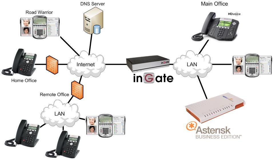 1 Asterisk Business Edition and Ingate Digium offers Asterisk Business Edition, a professional-grade version of the Asterisk open source PBX, for the Linux operating system.