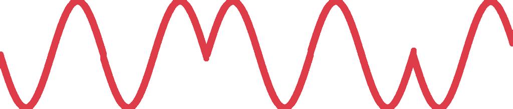 Analog Signals Amplitude Wavelength Specifying the Signal:
