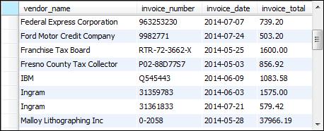 A SELECT statement that joins data from the Vendors and Invoices tables SELECT vendor_name, invoice_number, invoice_date, invoice_total FROM vendors INNER JOIN invoices ON vendors.