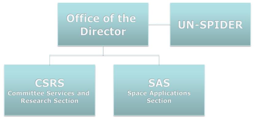 UNOOSA United Nations Platform for Space-based Information